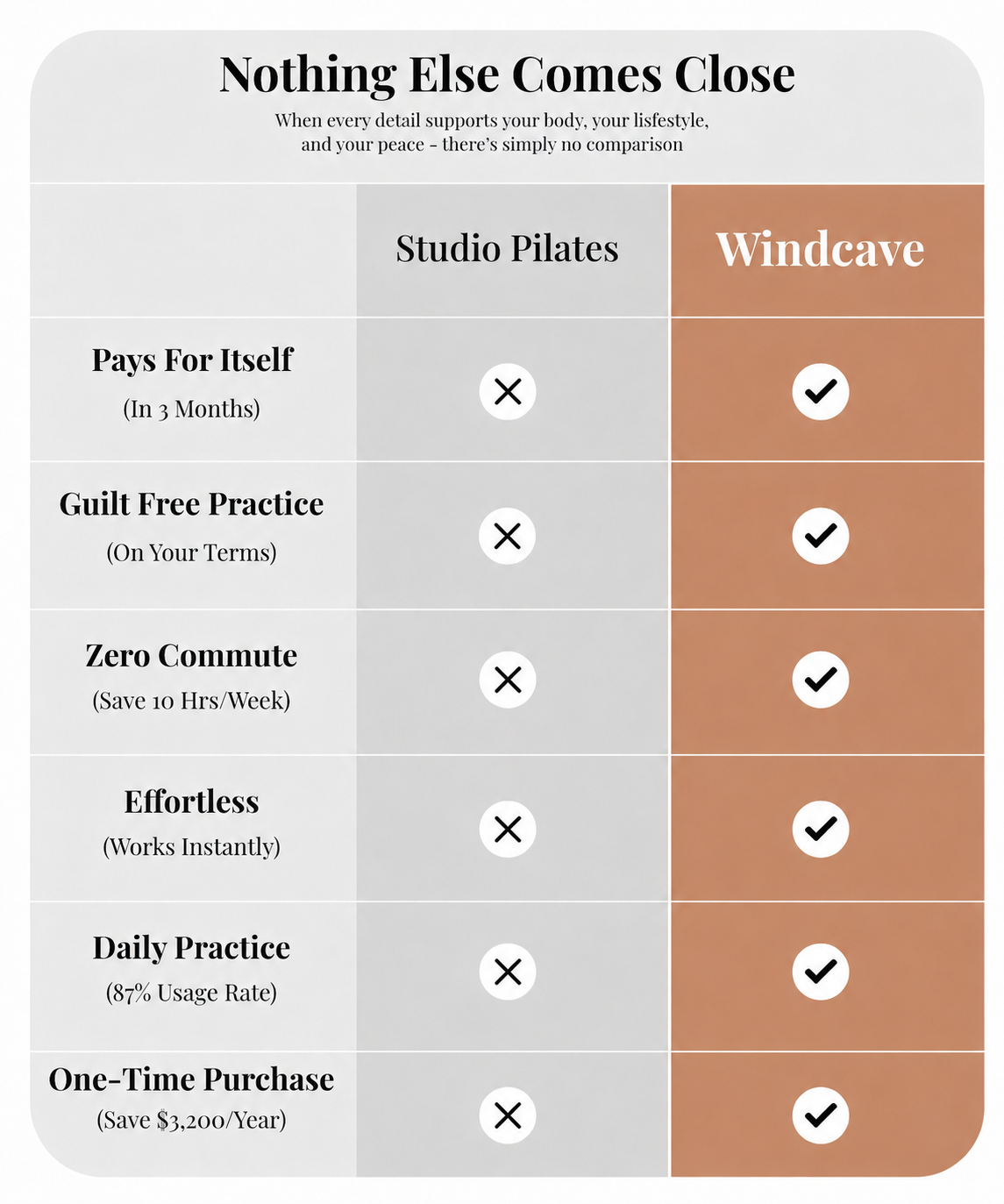Windcave Reformer Usage 6