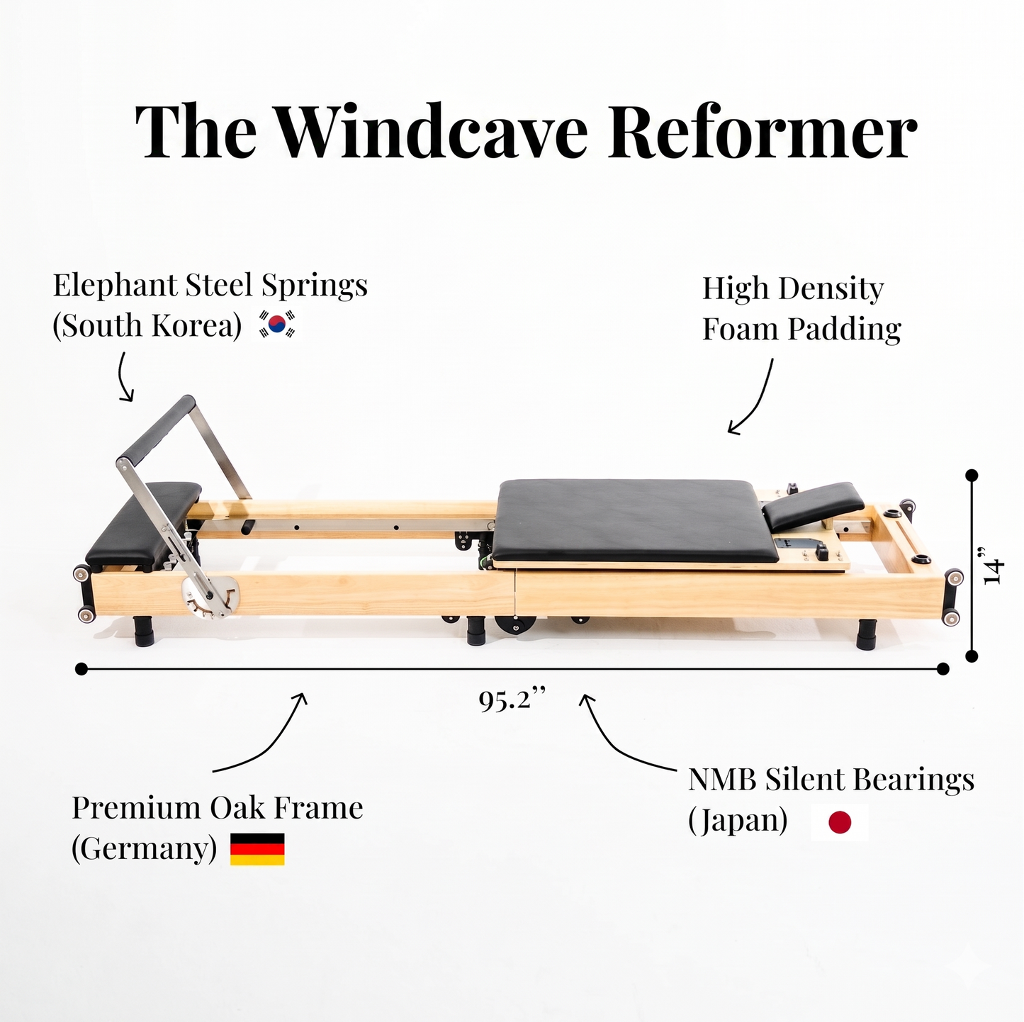 Windcave Reformer Usage 5