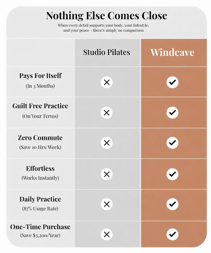 Windcave Reformer Usage 6